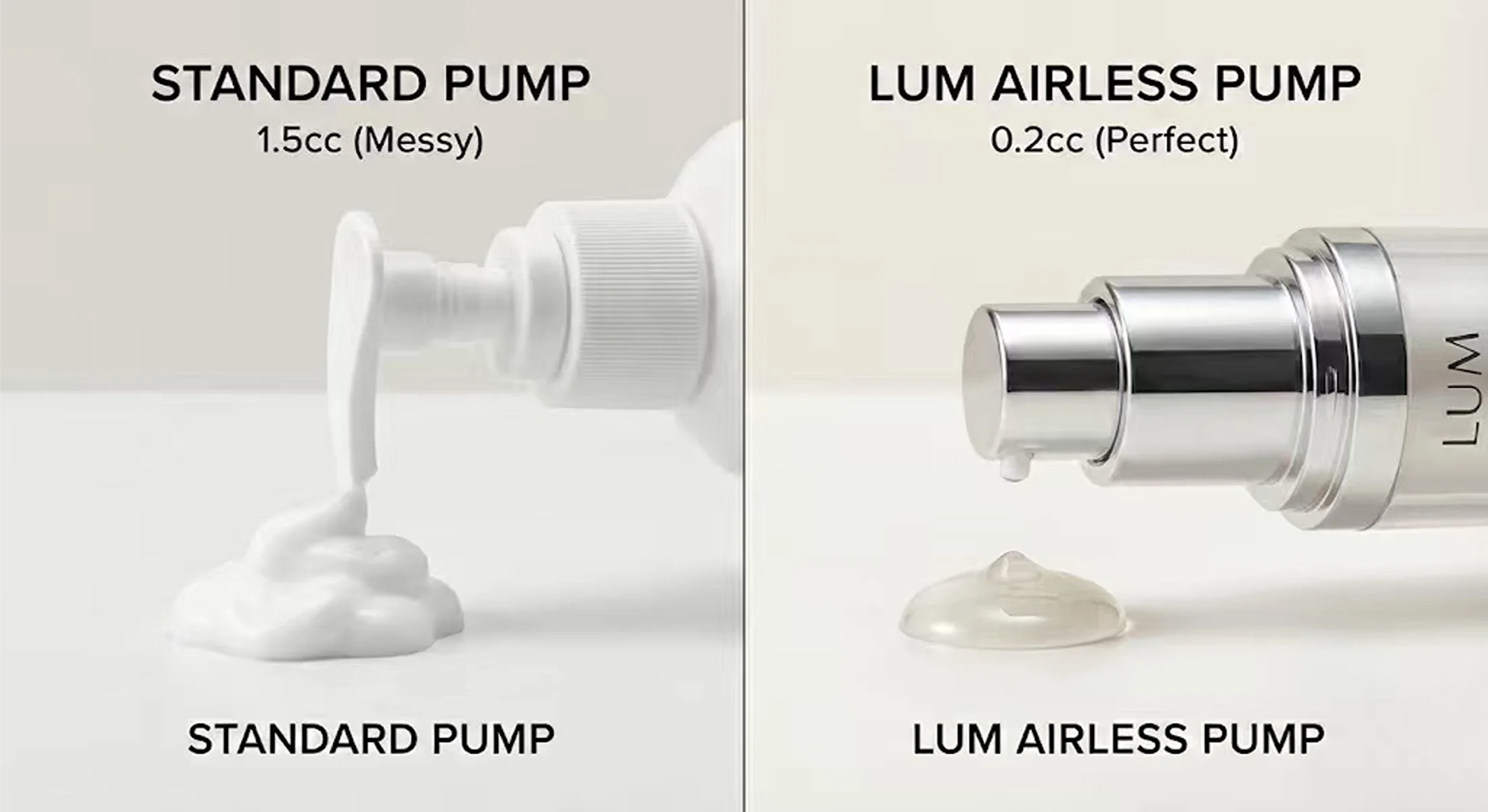 Comparison chart showing Standard Pump Dosage vs Lum Airless Pump Dosage.