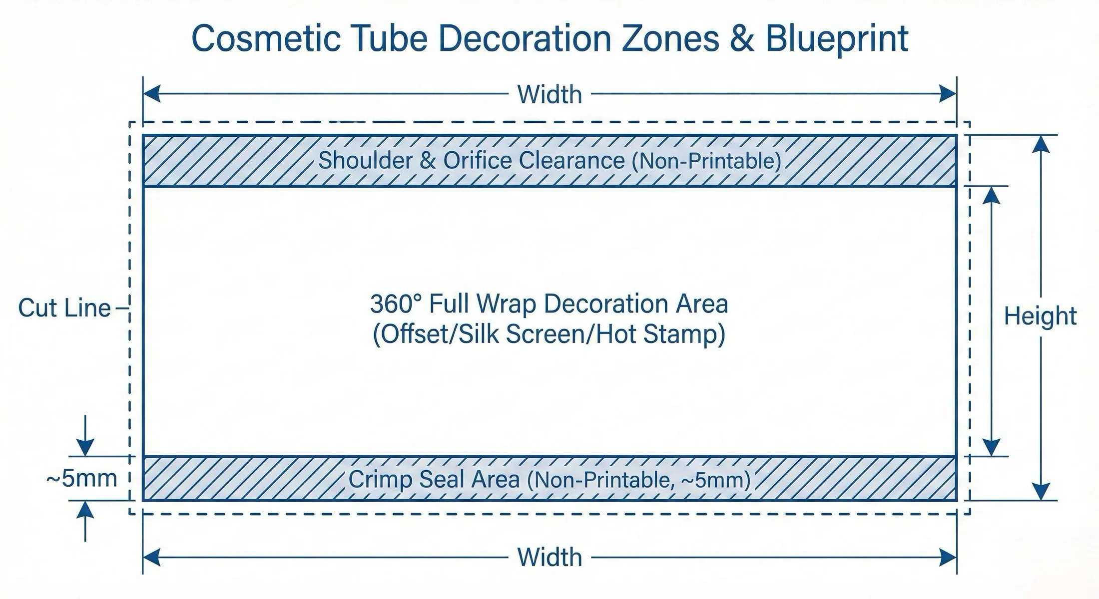 Diagram showing the structure and print area of a cosmetic tube.