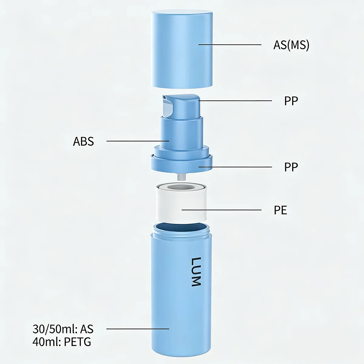 Standard 30ml, 40ml, and 50ml capacity containers perfectly dimensioned for luxury organic serums and facial treatments.