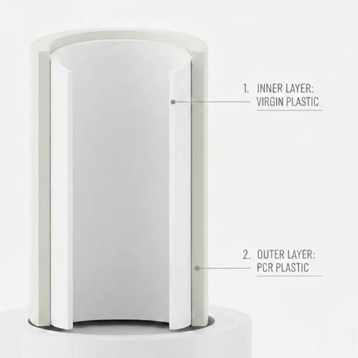 Cross-section diagram of a multi-layer co-extrusion cosmetic bottle with virgin inner layer and PCR outer layer