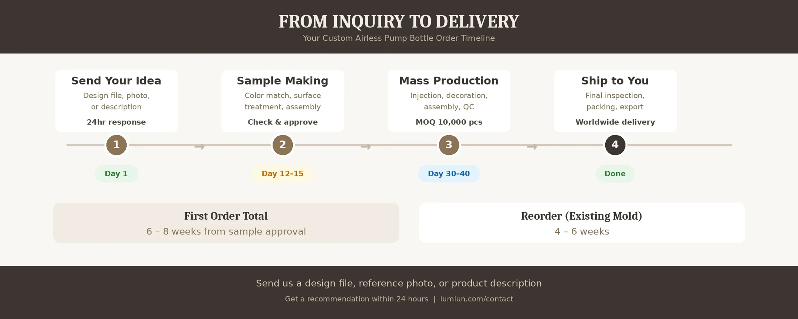 Airless pump bottle surface treatment options — hot stamping screen printing frosted finish and glossy coating for skincare branding