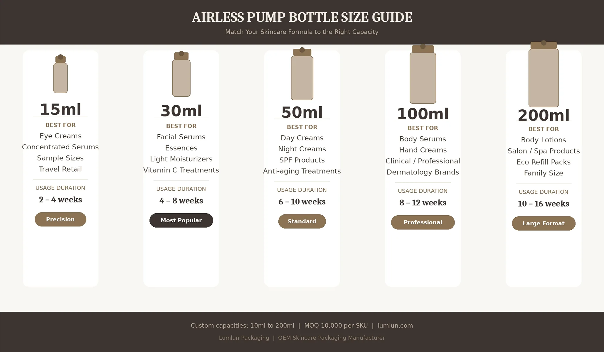 Custom airless pump bottles in 15ml 30ml and 50ml sizes showing size comparison for skincare OEM packaging