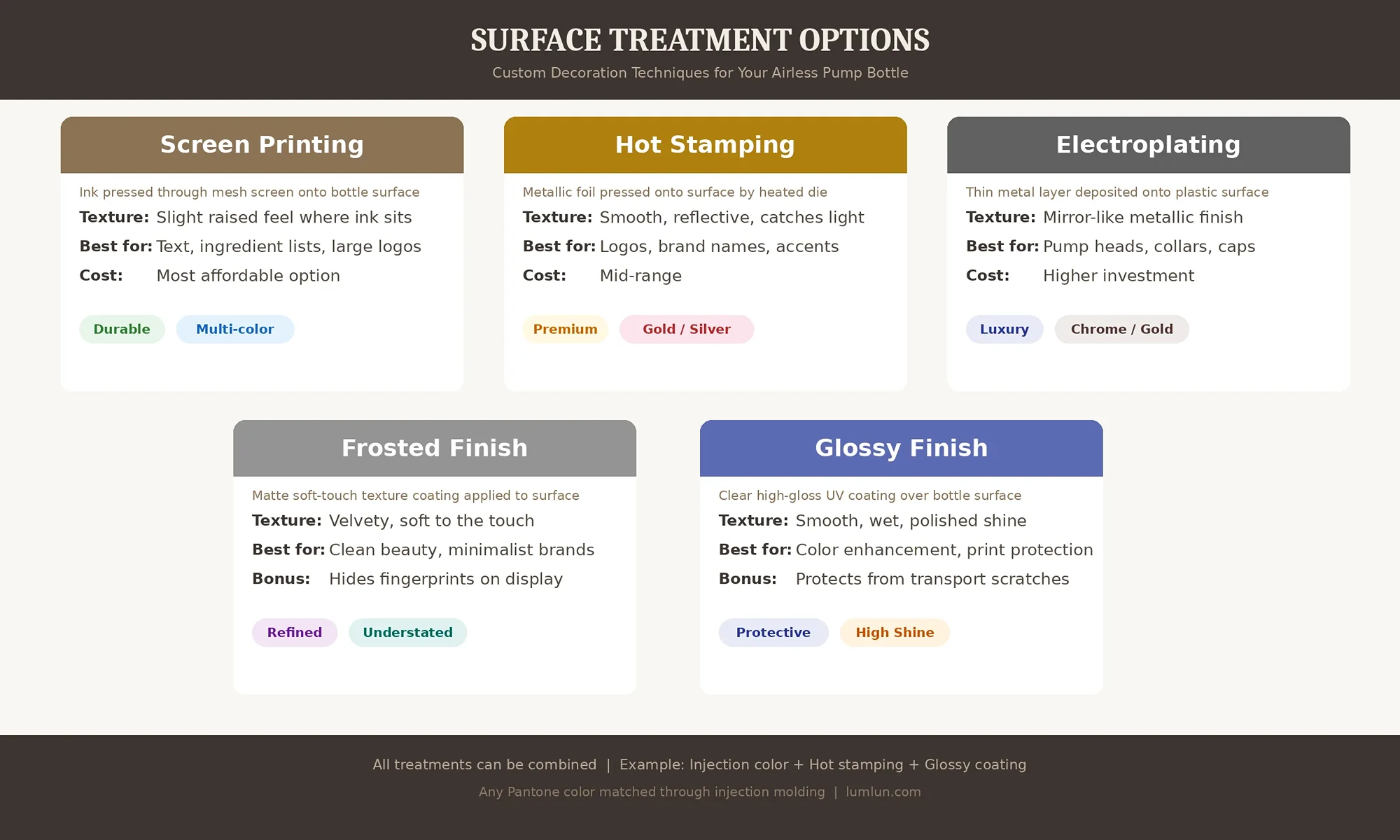 Airless bottle outer shell material comparison — opaque PP matte finish vs transparent AS glossy vs crystal clear PETG