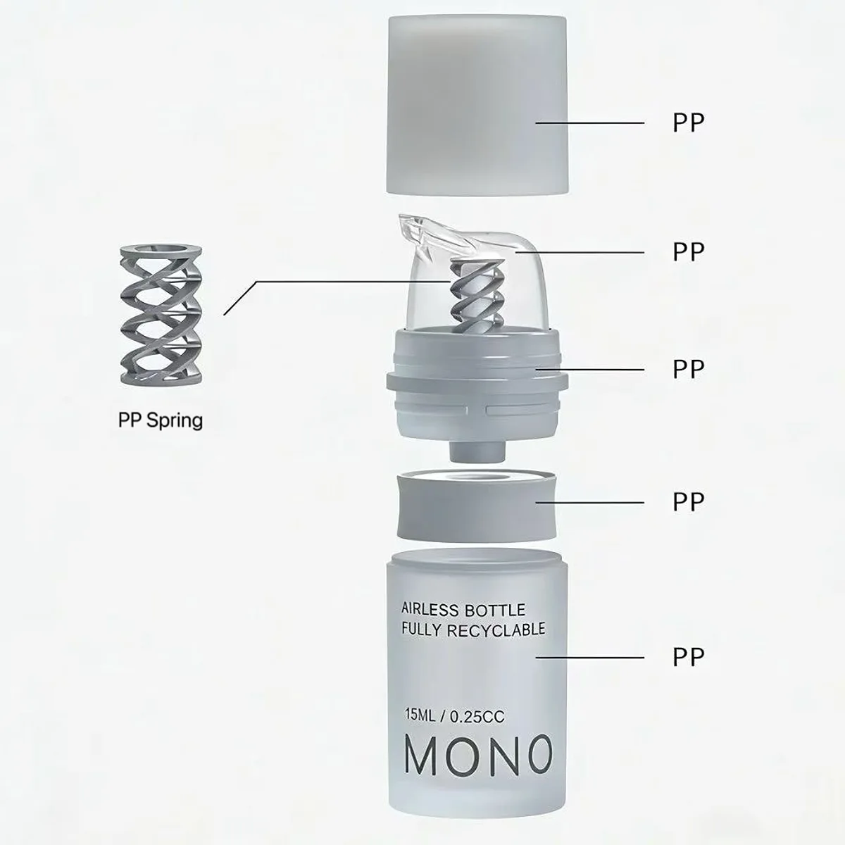 An exploded structure view of a 15ml 100% mono-material PP airless bottle. All components, including the internal spring (clearly labeled PP Spring), are made of polypropylene, demonstrating a fully recyclable and metal-free design compliant with 2026 EU regulations.