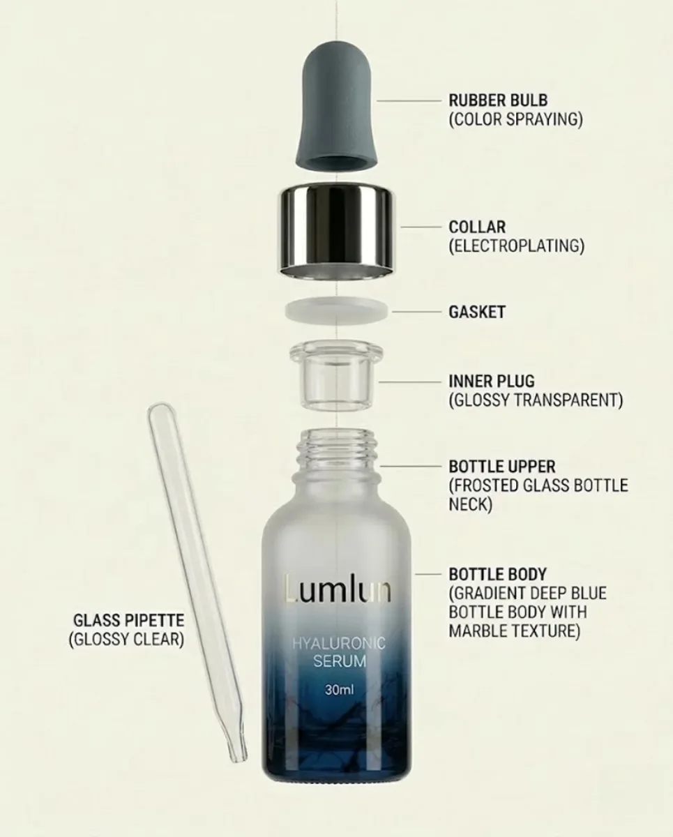 Technical exploded view of LumLun premium dropper bottle
