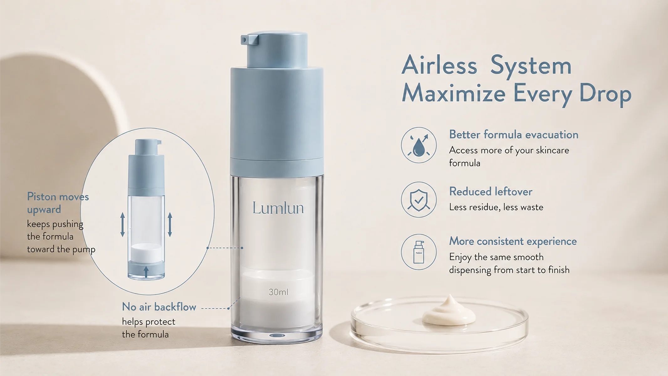 LumLun airless pump bottle diagram showing piston system, better formula evacuation, and reduced residue
